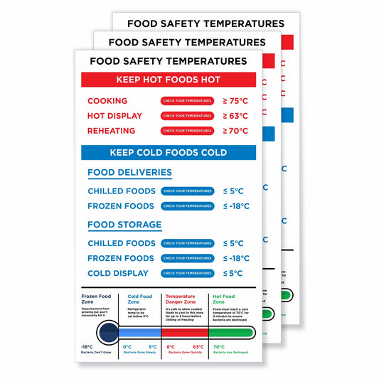 Panneaux en vinyle auto-adhésifs Viro Display indiquant les températures de sécurité alimentaire